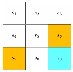 grid world state