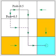 stochastic policy